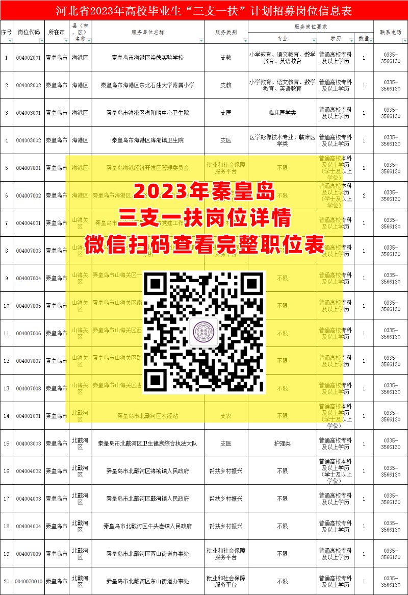 北戴河招聘