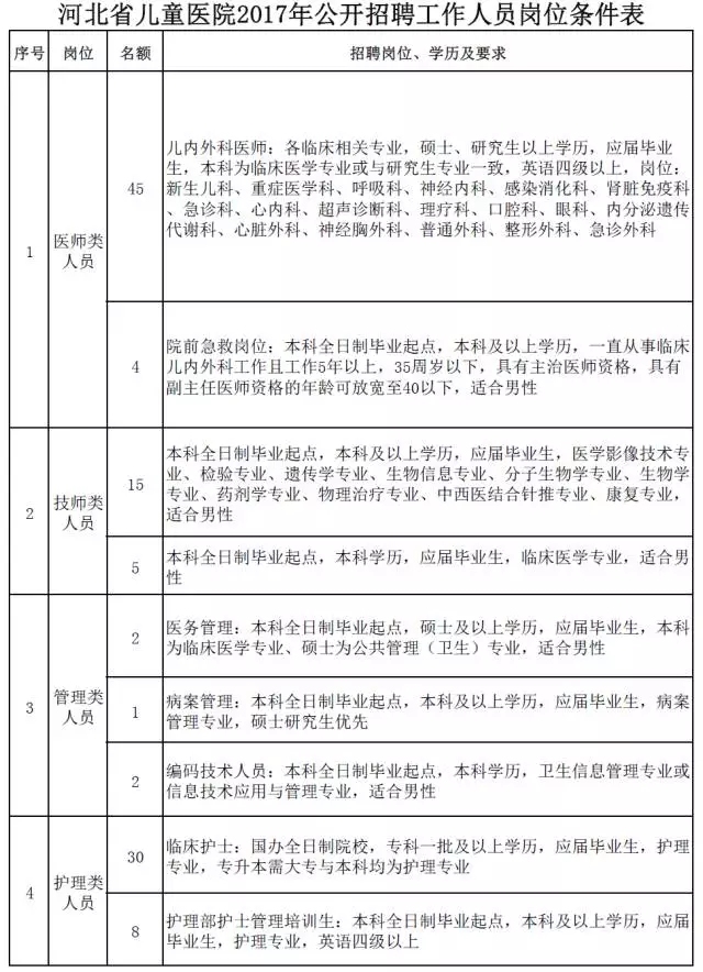 秦皇岛招聘信息