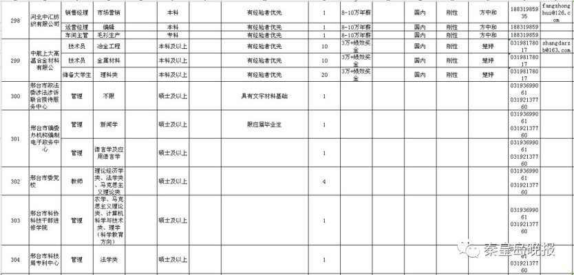 秦皇岛最新招聘